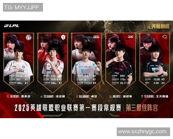 王者荣耀赛事中JDG战队速度排名创下历史新高引发热议