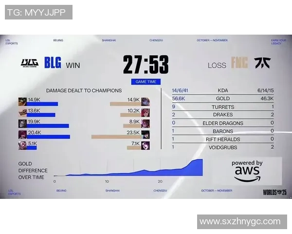 赛后复盘BLG与EDG对决分析揭示S15LOL赛事精彩瞬间与战术策略 赛后复盘BLG与EDG对决分析揭示S15LOL赛事精彩瞬间与战术策略