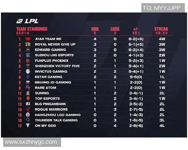 电竞比分赛后复盘RNG与BLG的状态分析与未来展望 电竞比分赛后复盘RNG与BLG的状态分析与未来展望