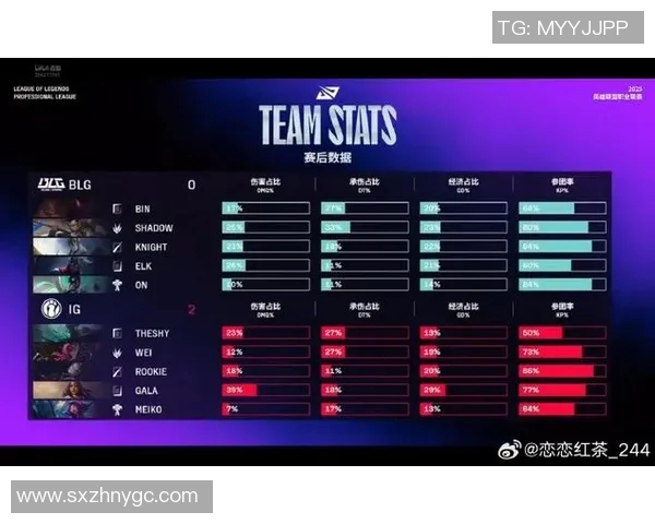 电竞实时数据分析聚焦BLG在CSGO赛事中的耐力表现与策略探讨