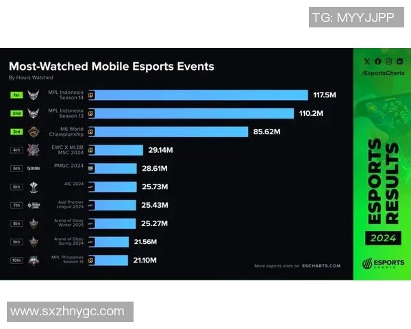 esports最新数据电竞比分青年赛积分榜IG强势领跑以76分稳居第一名